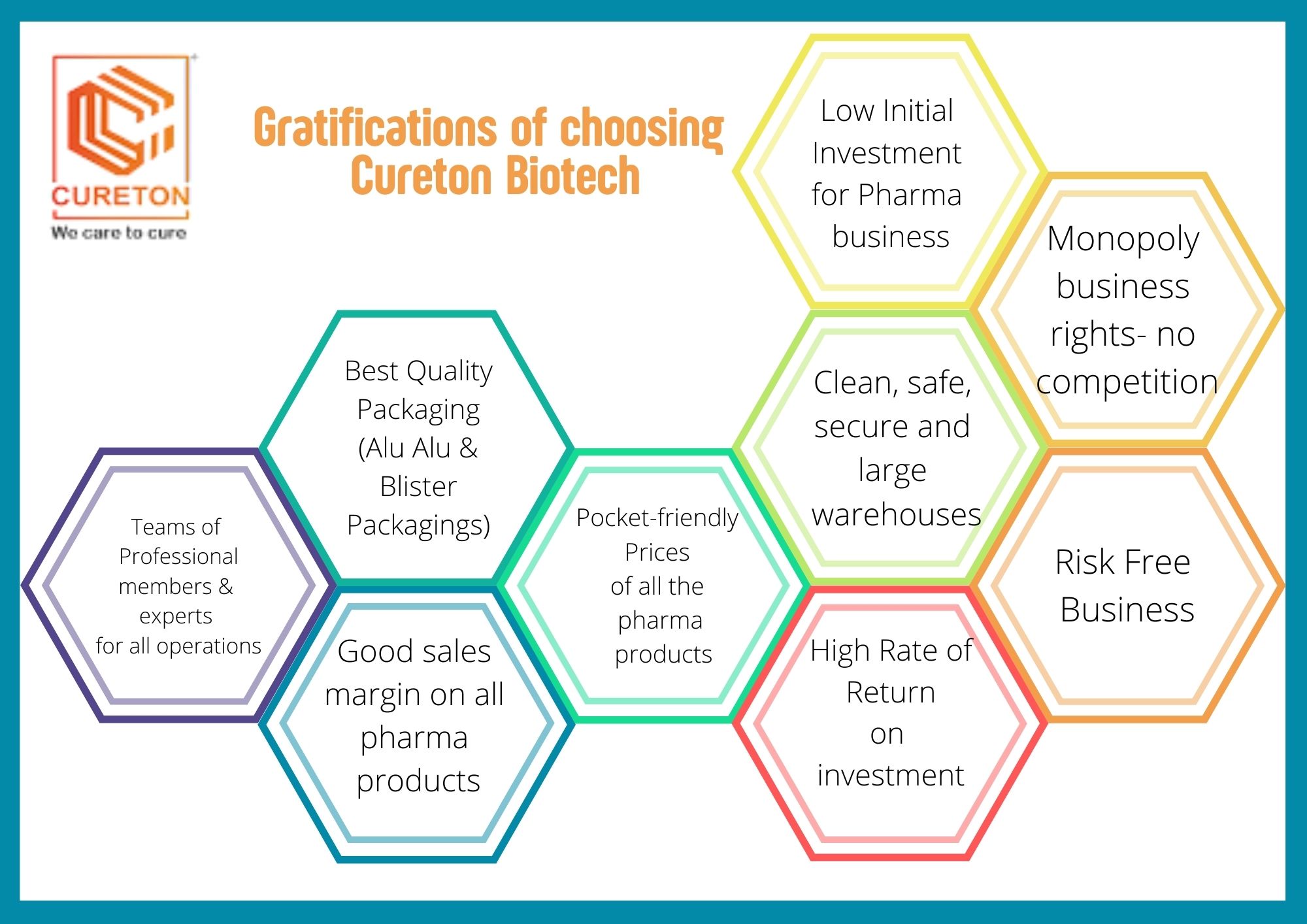 Pharma Franchise in Andhra Pradesh