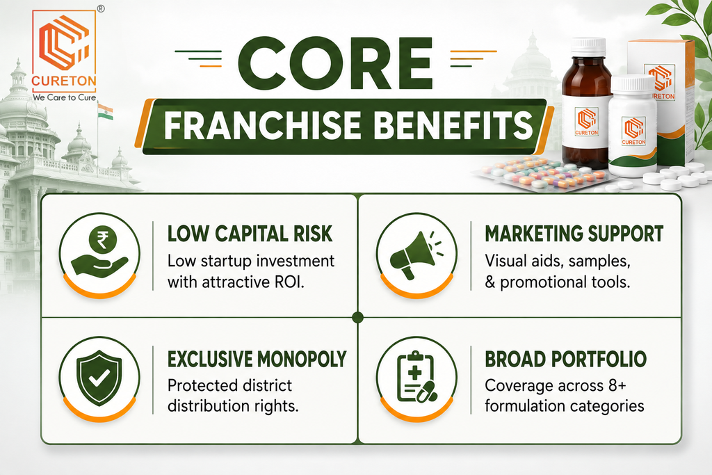 PCD Pharma Franchise in Karnataka - Cureton Biotech Pvt Ltd