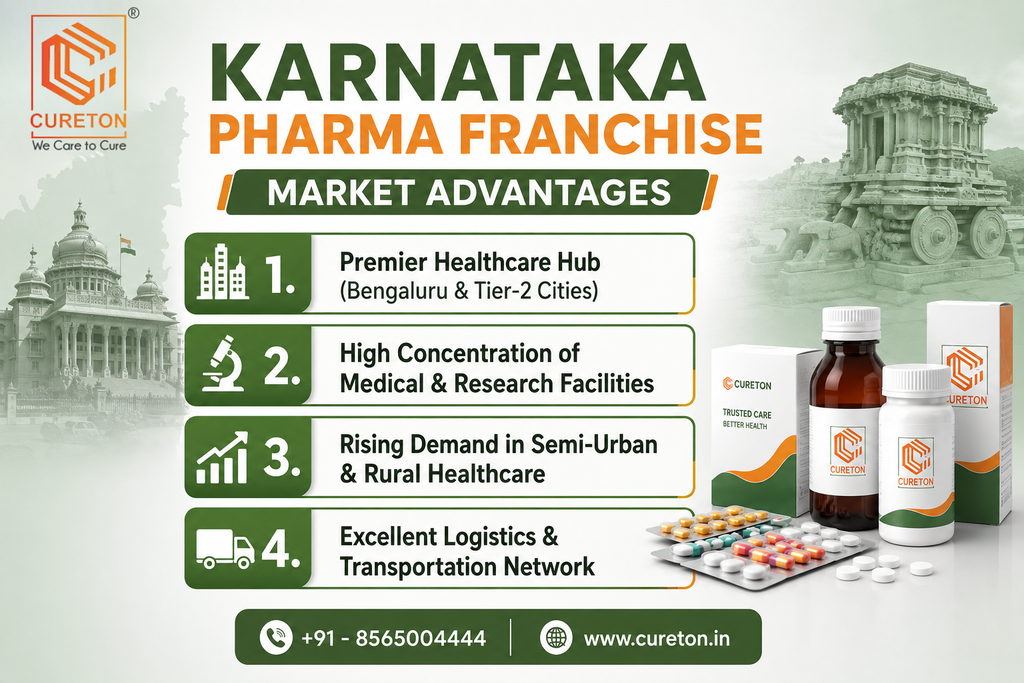 PCD Pharma Franchise in Karnataka - Cureton Biotech Pvt Ltd