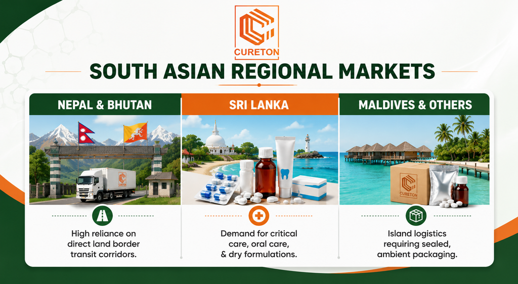Pharma Medicine Export to Nepal & South Asia - Cureton Biotech Pvt Ltd