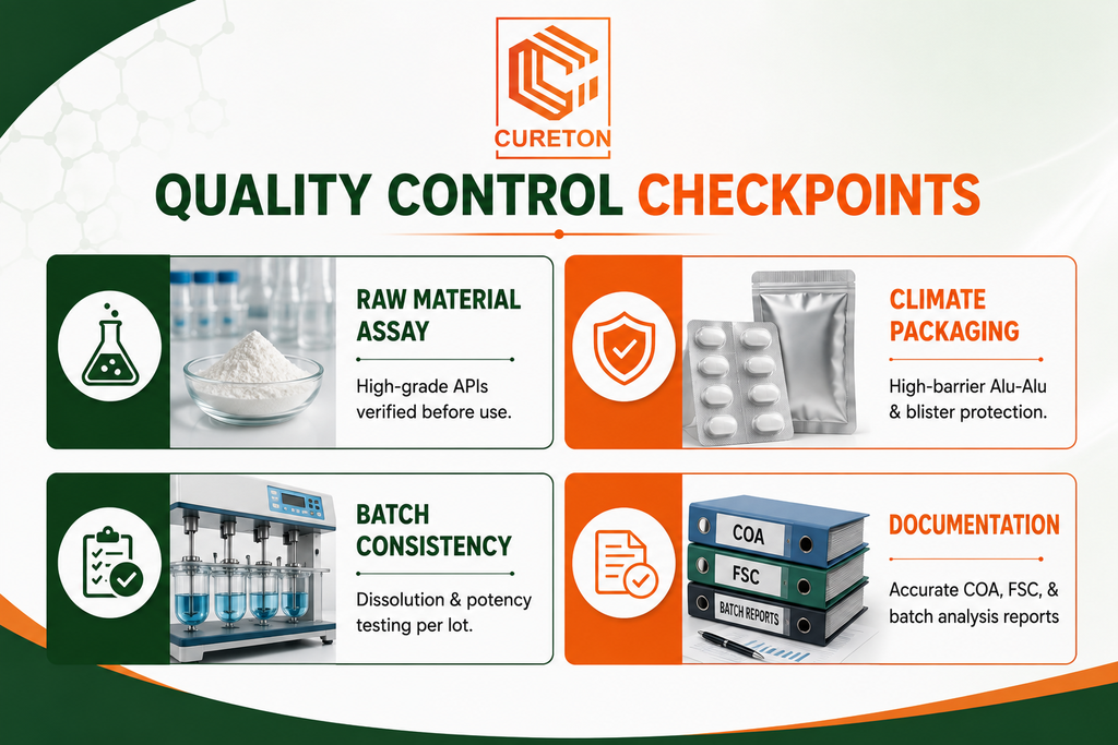Pharma Medicine Export to Nepal & South Asia - Cureton Biotech Pvt Ltd