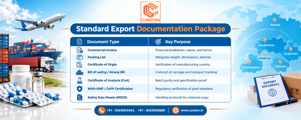 Pharma Medicine Export to CIS and Central Asian Countries - Cureton Biotech Pvt Ltd Pharma Medicine Export to CIS and Central Asian Countries - Cureton Biotech Pvt Ltd